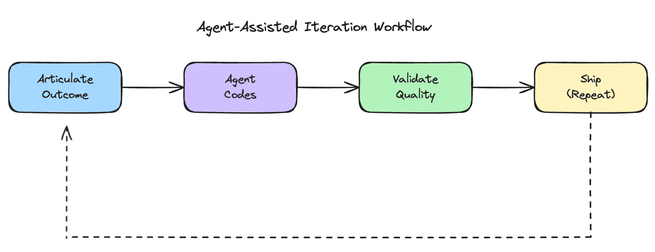 OpenClaw agent workflow diagram